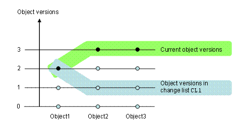 This graphic is explained in the accompanying text