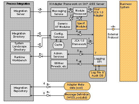 This graphic is explained in the accompanying text