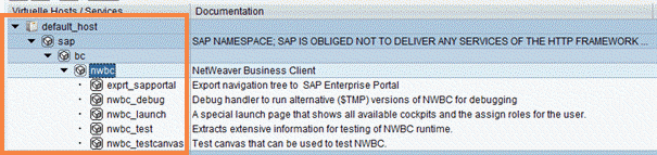 Standard ICF service tree