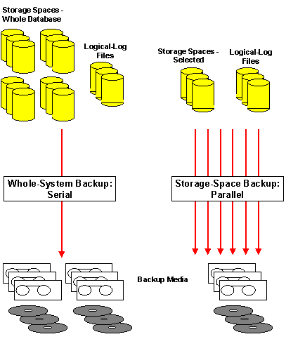 This graphic is explained in the accompanying text