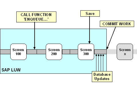 This graphic is explained in the accompanying text