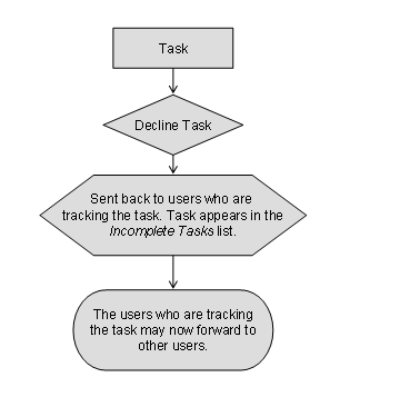 This graphic is explained in the accompanying text