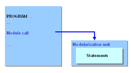 This graphic is explained in the accompanying text