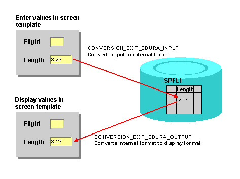 This graphic is explained in the accompanying text