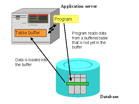 This graphic is explained in the accompanying text