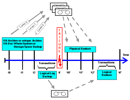This graphic is explained in the accompanying text