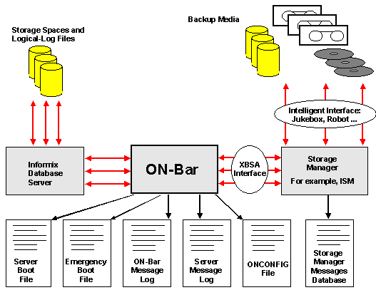 This graphic is explained in the accompanying text