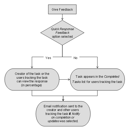 This graphic is explained in the accompanying text