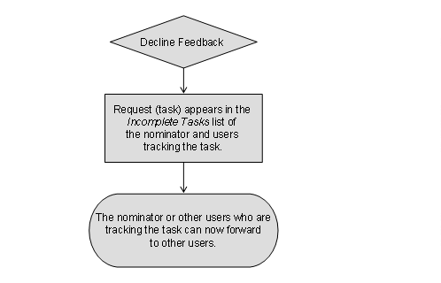 This graphic is explained in the accompanying text