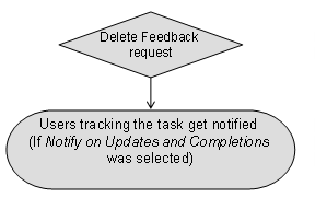 This graphic is explained in the accompanying text