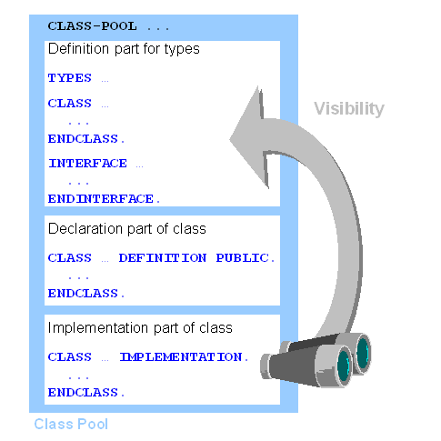 This graphic is explained in the accompanying text
