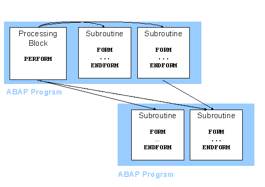 This graphic is explained in the accompanying text