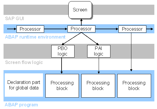 This graphic is explained in the accompanying text