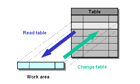 This graphic is explained in the accompanying text