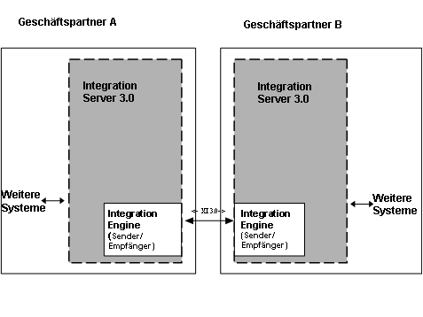 Diese Grafik wird im zugeh&ouml;rigen Text erkl&auml;rt