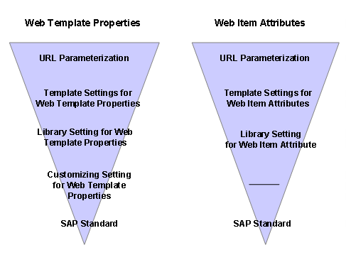 This graphic is explained in the accompanying text