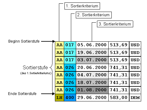 Diese Grafik wird im zugeh&ouml;rigen Text erkl&auml;rt