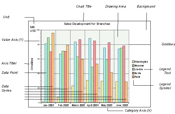 This graphic is explained in the accompanying text