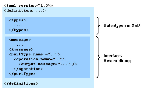 Diese Grafik wird im zugeh&ouml;rigen Text erkl&auml;rt