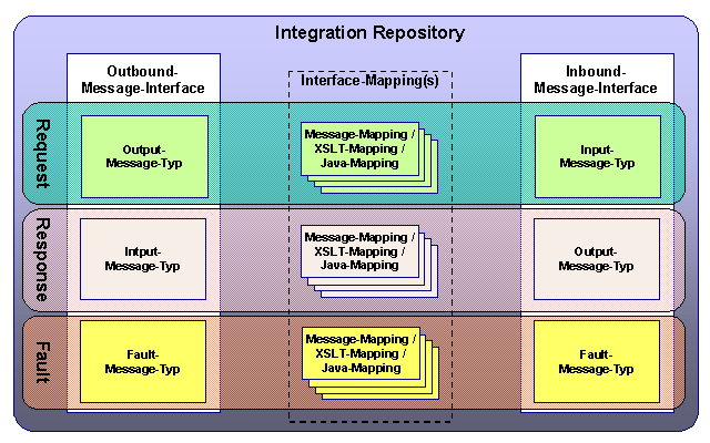 Diese Grafik wird im zugeh&ouml;rigen Text erkl&auml;rt