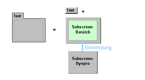Diese Grafik wird im zugeh&ouml;rigen Text erkl&auml;rt