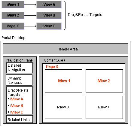This graphic is explained in the accompanying text