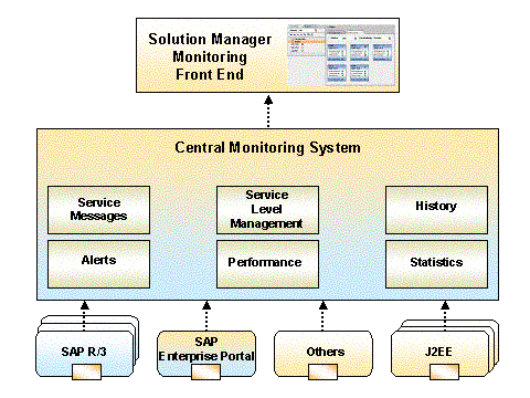This graphic is explained in the accompanying text