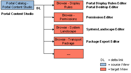 This graphic is explained in the accompanying text