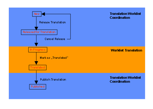 This graphic is explained in the accompanying text