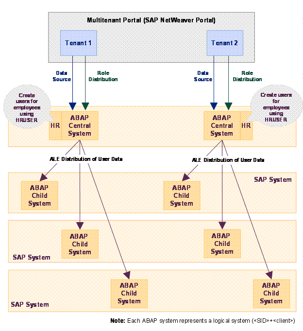 This graphic is explained in the accompanying text
