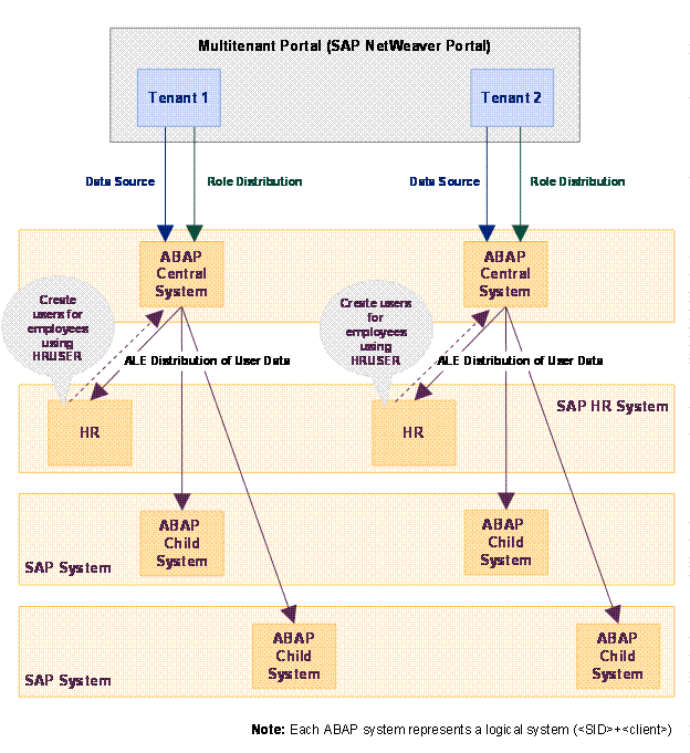 This graphic is explained in the accompanying text