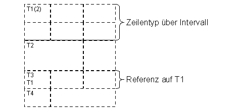 Diese Grafik wird im zugeh&ouml;rigen Text erkl&auml;rt