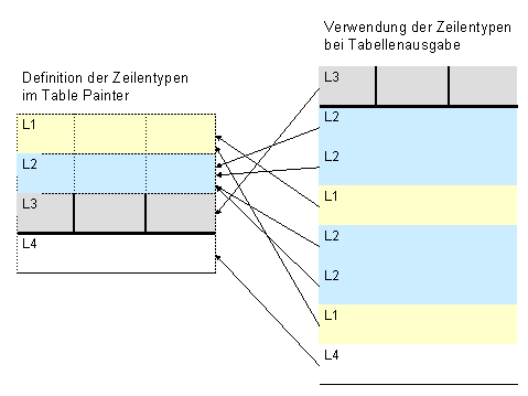 Diese Grafik wird im zugeh&ouml;rigen Text erkl&auml;rt