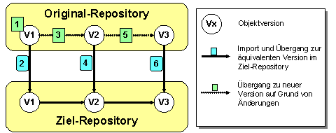 Diese Grafik wird im zugeh&ouml;rigen Text erkl&auml;rt