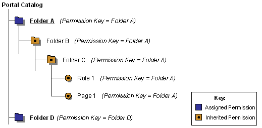 This graphic is explained in the accompanying text