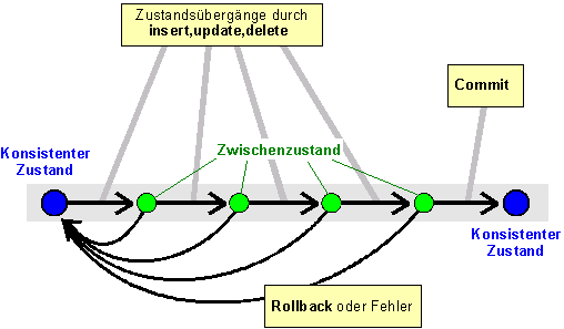 Diese Grafik wird im zugehörigen Text erklärt