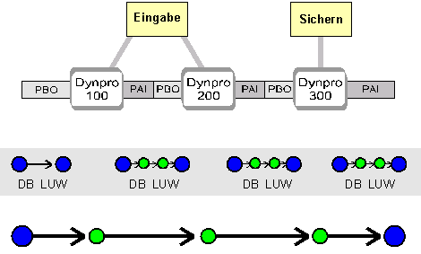 Diese Grafik wird im zugehörigen Text erklärt