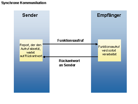 Diese Grafik wird im zugehörigen Text erklärt