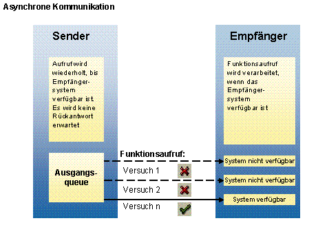 Diese Grafik wird im zugehörigen Text erklärt