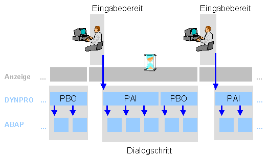 Diese Grafik wird im zugeh&ouml;rigen Text erkl&auml;rt