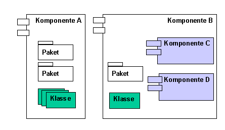 Diese Grafik wird im zugeh&ouml;rigen Text erkl&auml;rt