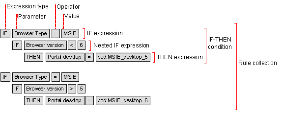 This graphic is explained in the accompanying text