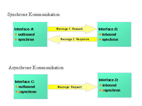 Diese Grafik wird im zugeh&ouml;rigen Text erkl&auml;rt
