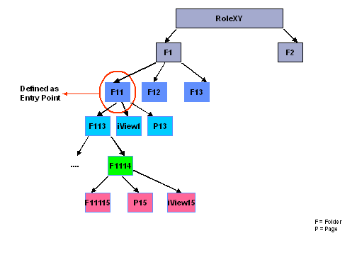This graphic is explained in the accompanying text