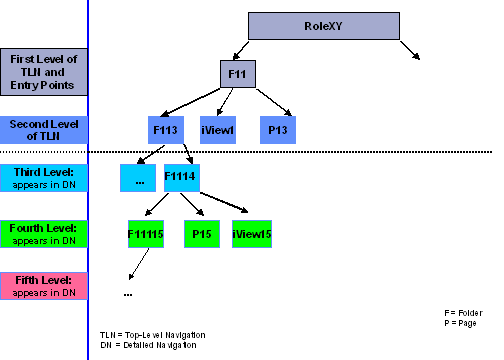 This graphic is explained in the accompanying text