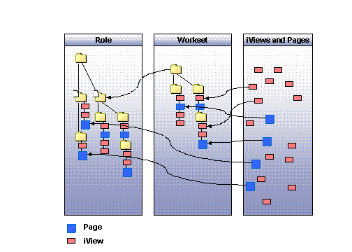 This graphic is explained in the accompanying text