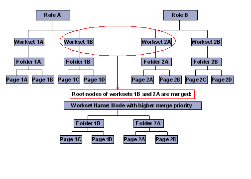 This graphic is explained in the accompanying text