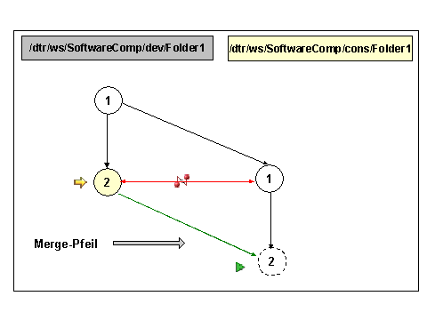 Diese Grafik wird im zugeh&ouml;rigen Text erkl&auml;rt