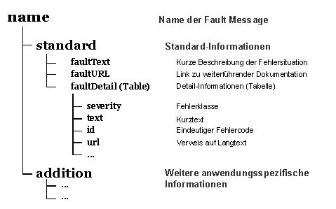 Diese Grafik wird im zugeh&ouml;rigen Text erkl&auml;rt