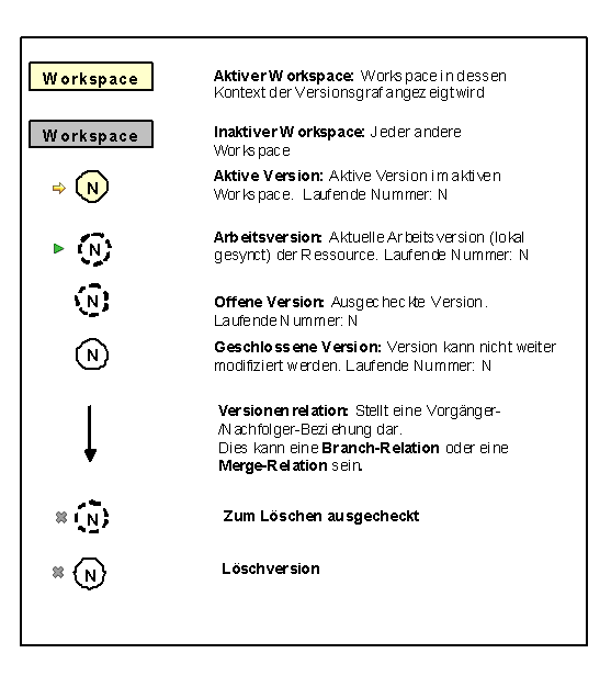 Diese Grafik wird im zugeh&ouml;rigen Text erkl&auml;rt